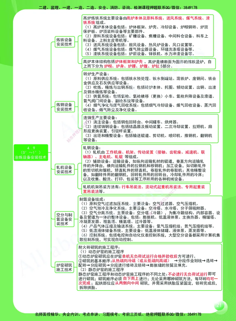 KL-机电-思维导图2_2026年一级建造师_2026年一建机电_2025年一建机电SVIP_01-精华文档✿电子教材✿历年真题_56-机电《思维导图》KL