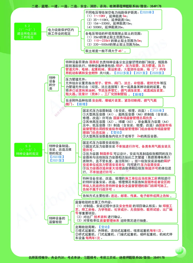 KL-机电-思维导图2_2026年一级建造师_2026年一建机电_2025年一建机电SVIP_01-精华文档✿电子教材✿历年真题_56-机电《思维导图》KL