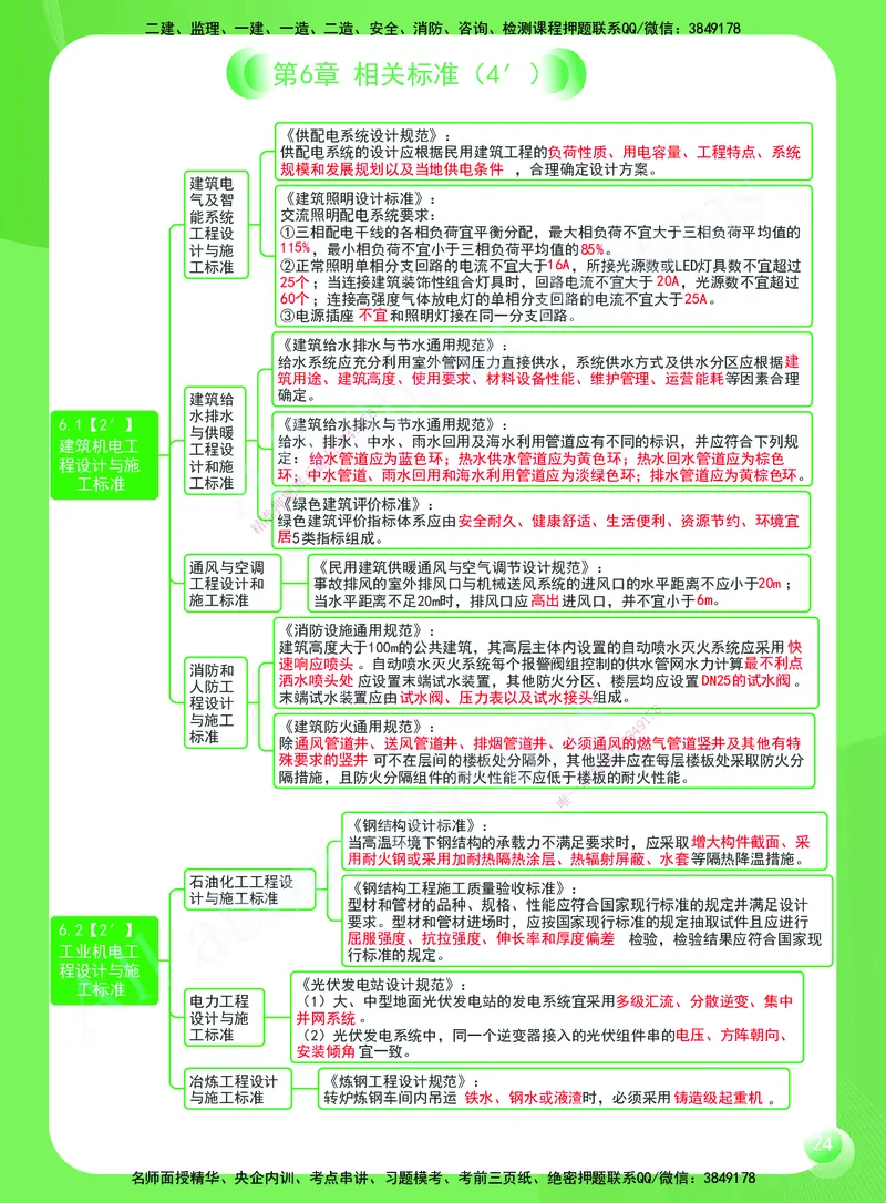 KL-机电-思维导图2_2026年一级建造师_2026年一建机电_2025年一建机电SVIP_01-精华文档✿电子教材✿历年真题_56-机电《思维导图》KL