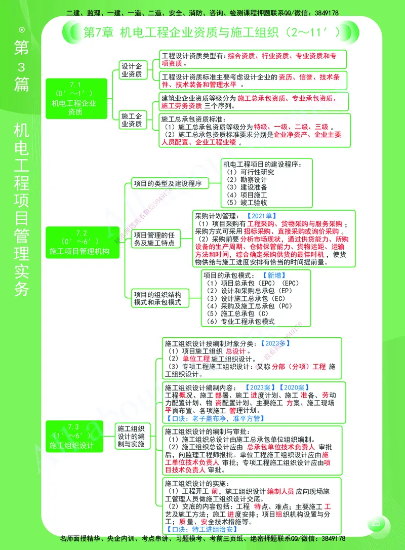 KL-机电-思维导图2_2026年一级建造师_2026年一建机电_2025年一建机电SVIP_01-精华文档✿电子教材✿历年真题_56-机电《思维导图》KL