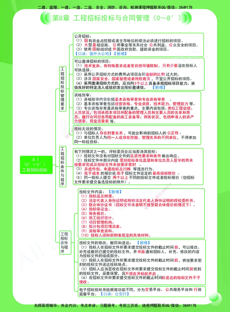 KL-机电-思维导图2_2026年一级建造师_2026年一建机电_2025年一建机电SVIP_01-精华文档✿电子教材✿历年真题_56-机电《思维导图》KL
