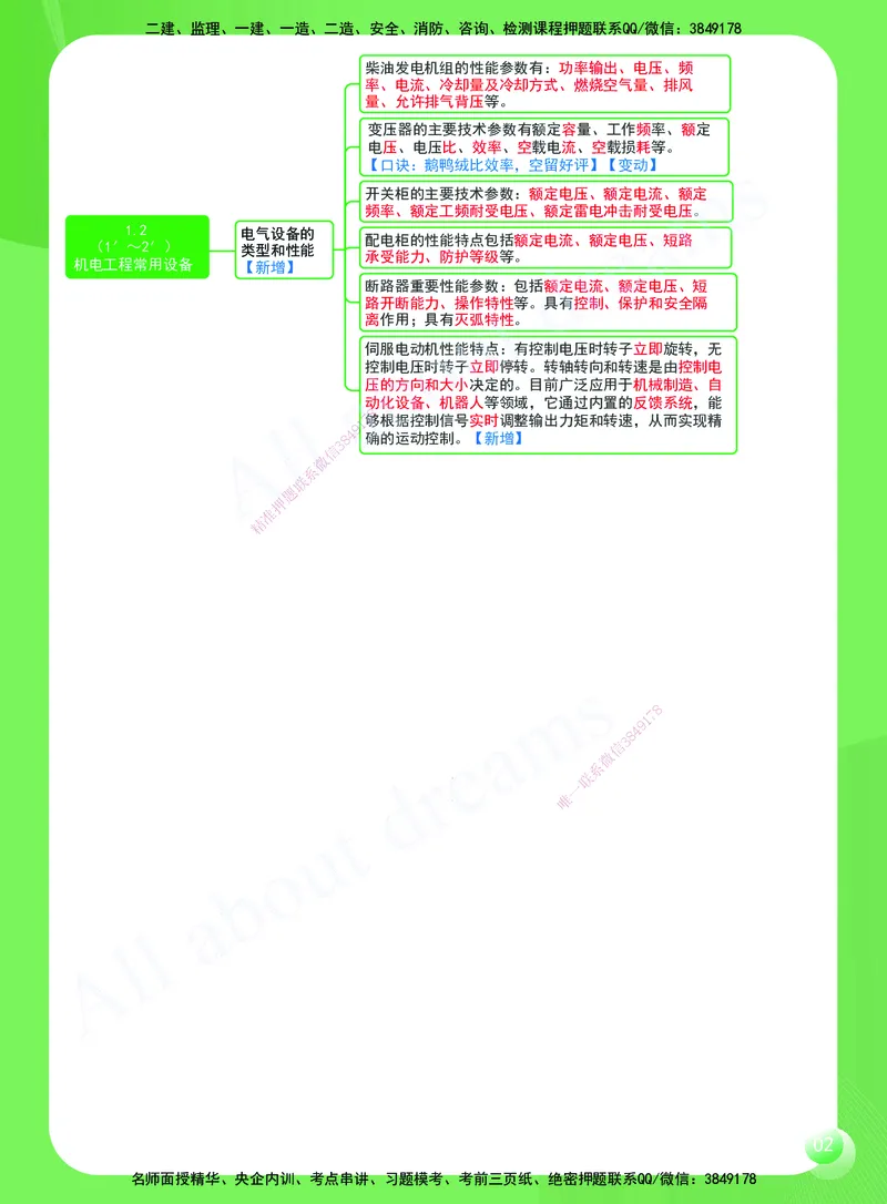 KL-机电-思维导图2_2026年一级建造师_2026年一建机电_2025年一建机电SVIP_01-精华文档✿电子教材✿历年真题_56-机电《思维导图》KL