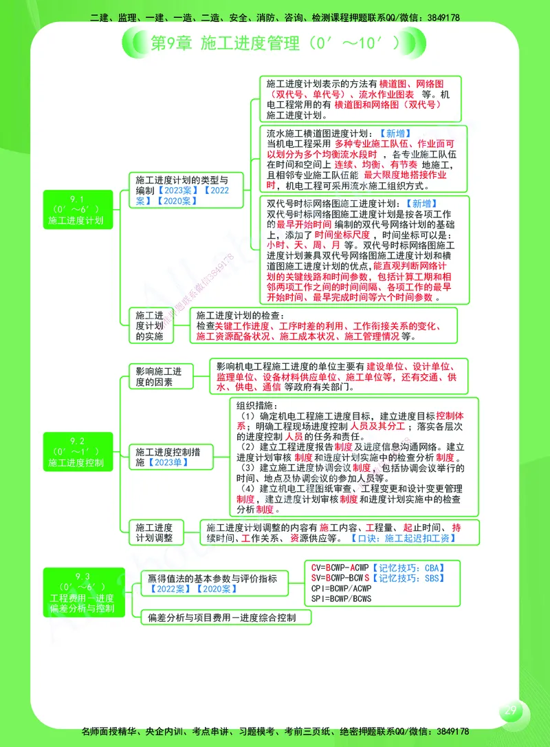 KL-机电-思维导图2_2026年一级建造师_2026年一建机电_2025年一建机电SVIP_01-精华文档✿电子教材✿历年真题_56-机电《思维导图》KL