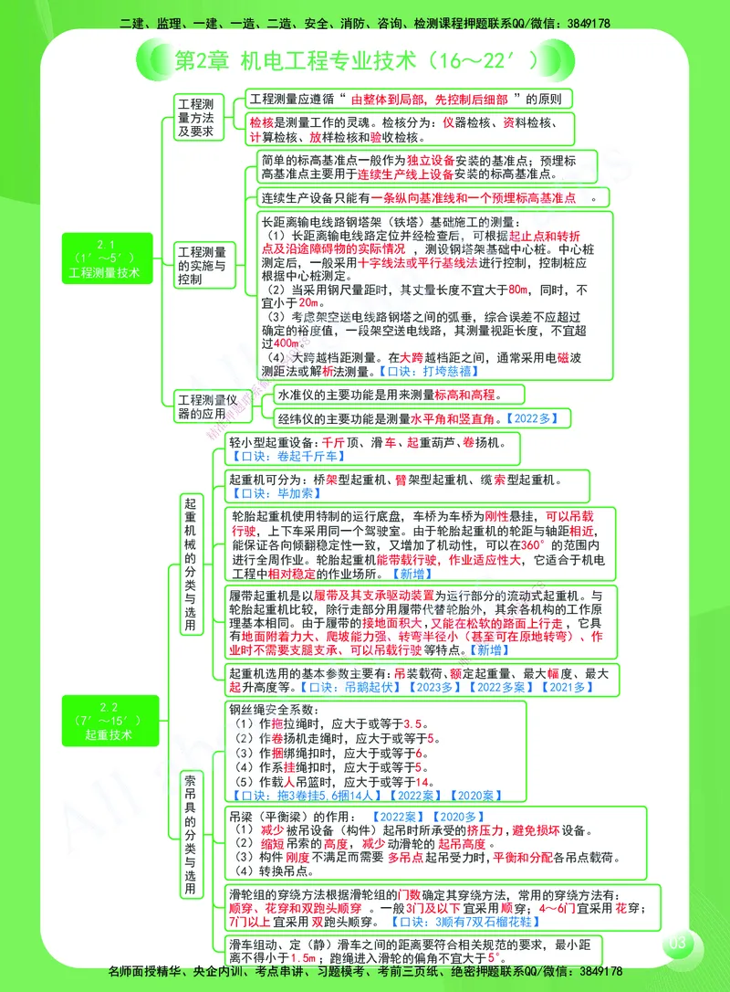 KL-机电-思维导图2_2026年一级建造师_2026年一建机电_2025年一建机电SVIP_01-精华文档✿电子教材✿历年真题_56-机电《思维导图》KL