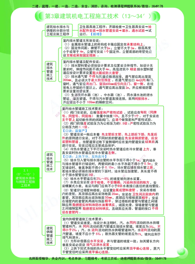 KL-机电-思维导图2_2026年一级建造师_2026年一建机电_2025年一建机电SVIP_01-精华文档✿电子教材✿历年真题_56-机电《思维导图》KL
