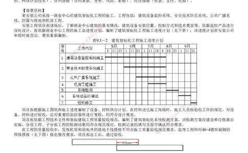 第01讲　施工进度管理_2026年一级建造师_2026年一建机电_2025年一建机电SVIP_03-习题精析✿实战特训✿模考通关_21-机电《习题解析班》康仁杰JG
