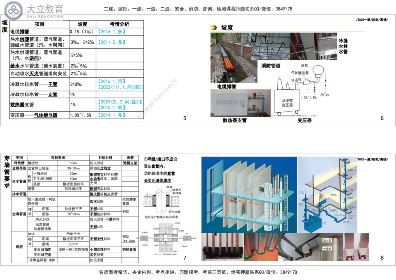 DL-机电-总结图表-高扬_2026年一级建造师_2026年一建机电_2025年一建机电SVIP_01-精华文档✿电子教材✿历年真题_81-机电《板块刷题资料+总结图表》DL