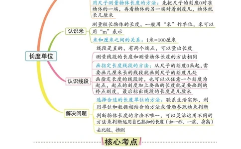 《七彩课堂》核心考点-数学2年级上册（RJ）_二年级上下册资料_小学二年级学习资料-25年更新版_2-03、小学二年级数学上册_2-3-2、练习题、作业、试题、试卷_人教版_电子册类