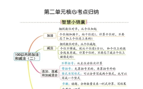 《七彩课堂》核心考点-数学2年级上册（RJ）_二年级上下册资料_小学二年级学习资料-25年更新版_2-03、小学二年级数学上册_2-3-2、练习题、作业、试题、试卷_人教版_电子册类