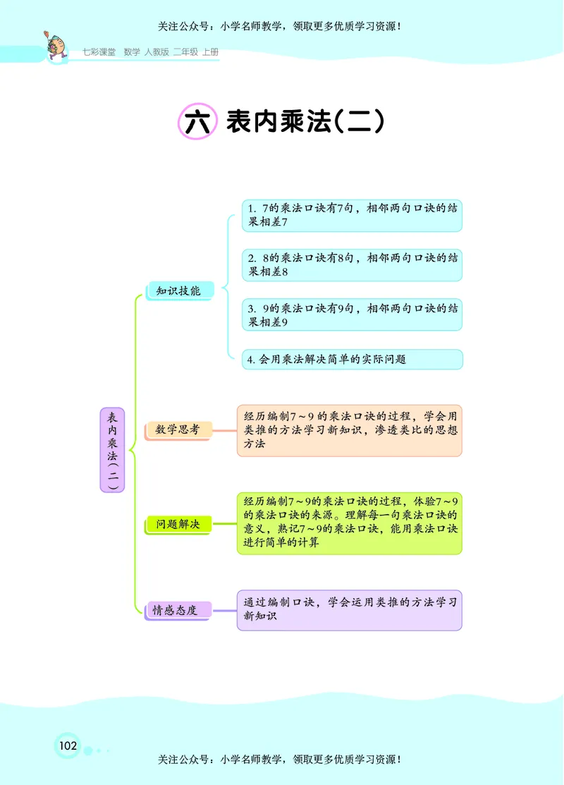 《七彩课堂》数学2年级上册（RJ）_二年级上下册资料_小学二年级学习资料-25年更新版_2-03、小学二年级数学上册_2-3-2、练习题、作业、试题、试卷_人教版_电子册类