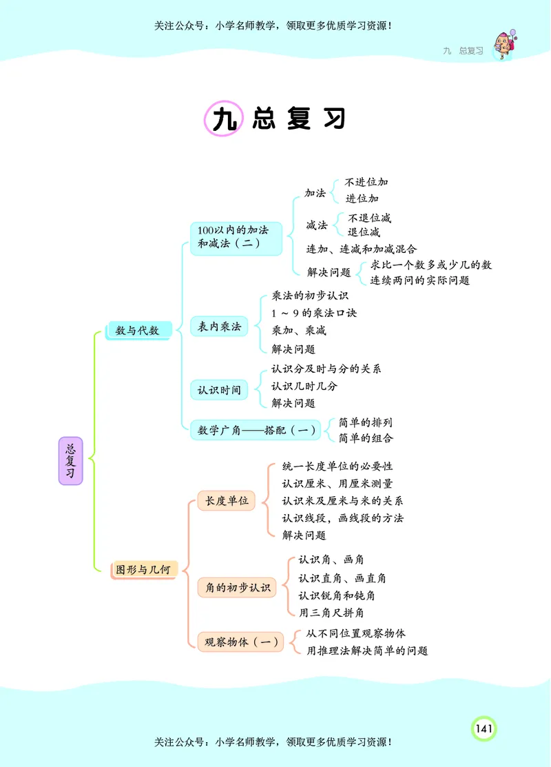 《七彩课堂》数学2年级上册（RJ）_二年级上下册资料_小学二年级学习资料-25年更新版_2-03、小学二年级数学上册_2-3-2、练习题、作业、试题、试卷_人教版_电子册类