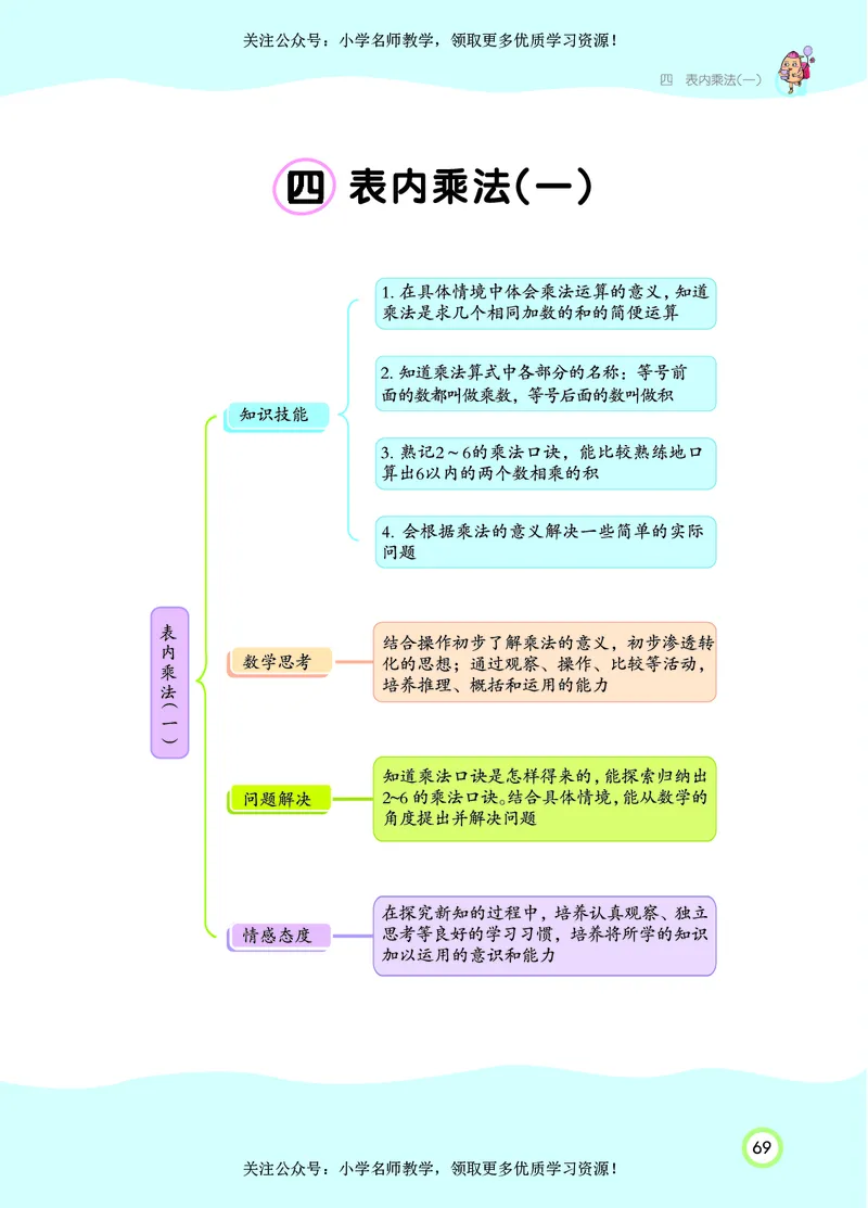 《七彩课堂》数学2年级上册（RJ）_二年级上下册资料_小学二年级学习资料-25年更新版_2-03、小学二年级数学上册_2-3-2、练习题、作业、试题、试卷_人教版_电子册类