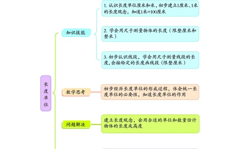 《七彩课堂》数学2年级上册（RJ）_二年级上下册资料_小学二年级学习资料-25年更新版_2-03、小学二年级数学上册_2-3-2、练习题、作业、试题、试卷_人教版_电子册类
