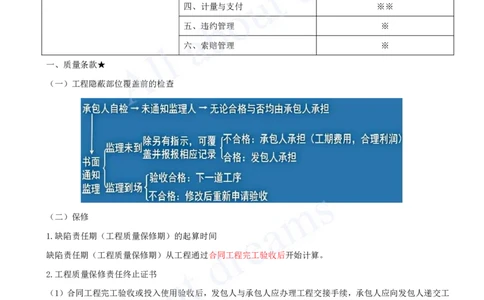 2025-33-第3篇-第10章-10.2-工程合同管理（二）_2026年一级建造师_2026年一建水利_2025年一建水利SVIP_02-基础精讲✿高端面授✿深度强化_12-水利《天一精讲班》李想、王欣KL_王欣_讲义