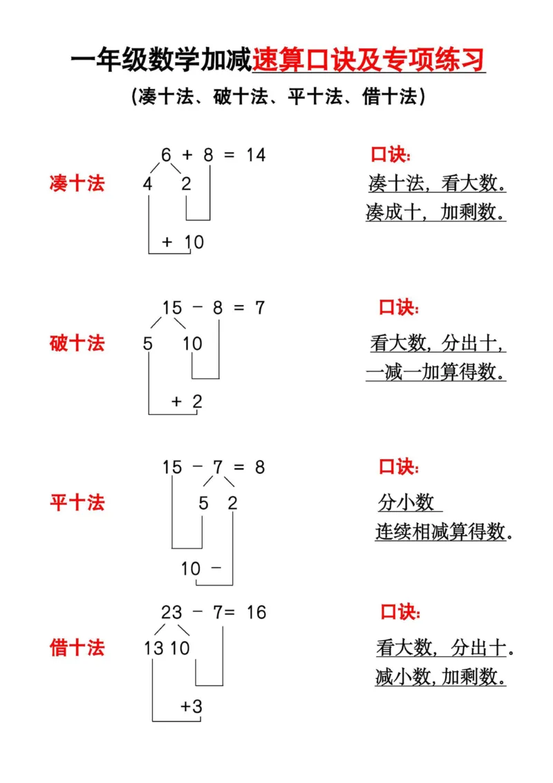 413：308一下数学速算口诀及专练凑十法_一年级上下册资料_一年级下册小红书同款资料_一下语文_一年级下册免费资料库_一年级下册免费资料库