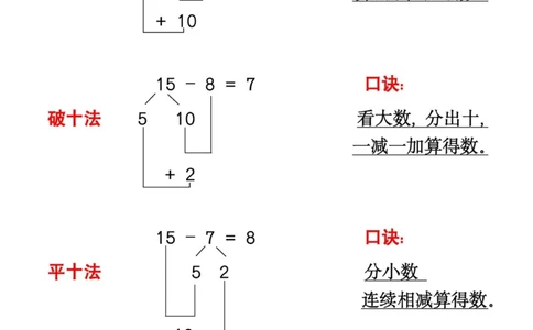 413：308一下数学速算口诀及专练凑十法_一年级上下册资料_一年级下册小红书同款资料_一下语文_一年级下册免费资料库_一年级下册免费资料库