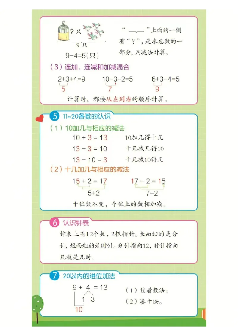 ❤一年级上册数学知识点汇总RJ(1)_一年级上下册资料_一年级上册小红书同款资料_数学