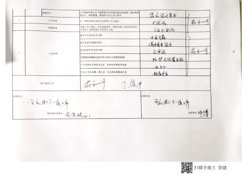 23#墩左幅11-11'_2021-2023年优秀施组方案_施工方案_方案42-漩水沱岷江特大桥180m连续梁施工方案_3、180m连续梁验收记录表_1、挂篮验收记录