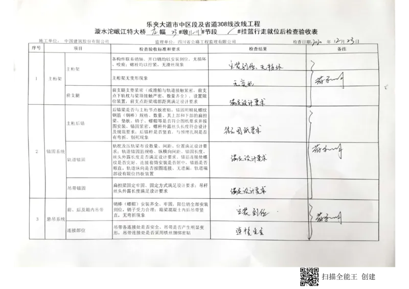 23#墩左幅11-11'_2021-2023年优秀施组方案_施工方案_方案42-漩水沱岷江特大桥180m连续梁施工方案_3、180m连续梁验收记录表_1、挂篮验收记录