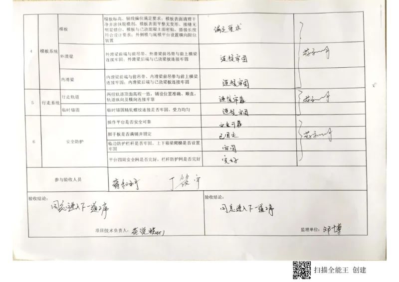 23#墩左幅11-11'_2021-2023年优秀施组方案_施工方案_方案42-漩水沱岷江特大桥180m连续梁施工方案_3、180m连续梁验收记录表_1、挂篮验收记录