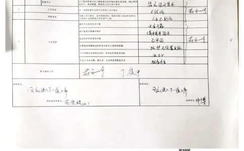 23#墩左幅11-11'_2021-2023年优秀施组方案_施工方案_方案42-漩水沱岷江特大桥180m连续梁施工方案_3、180m连续梁验收记录表_1、挂篮验收记录