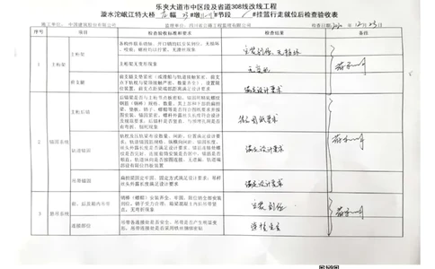 23#墩左幅11-11'_2021-2023年优秀施组方案_施工方案_方案42-漩水沱岷江特大桥180m连续梁施工方案_3、180m连续梁验收记录表_1、挂篮验收记录