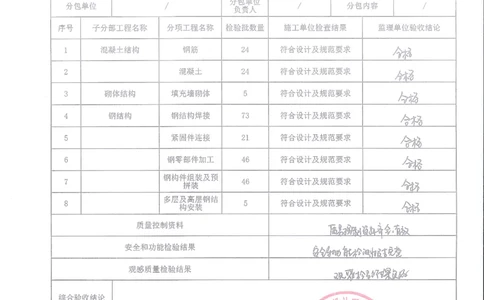 主体结构分部验收记录(1)_2021-2023年优秀施组方案_施工方案_方案27-超大跨度三层四角锥网架安装方案_2.验收资料