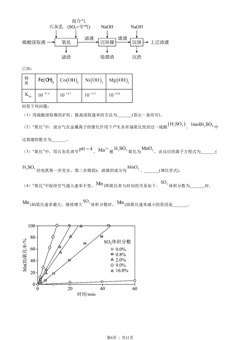 2023年高考化学试卷（辽宁）（空白卷）_历年高考真题合集_化学历年高考真题_新&middot;Word版2008-2025&middot;高考化学真题_化学（按试卷类型分类）2008-2025_自主命题卷&middot;化学（2008-2025）