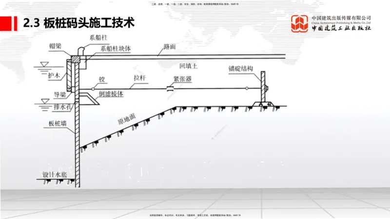B21节：2.4斜坡堤施工技术（2）-2.5码头后方回填及港口道路与堆场施工技术（1）（06.19）_2026年一级建造师_2026年一建港航_2025年一建港航SVIP_02-基础精讲✿高端面授✿深度强化_讲义