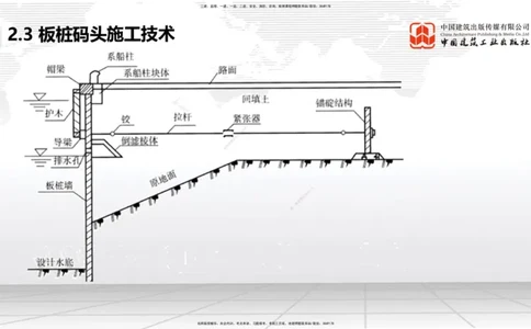 B21节：2.4斜坡堤施工技术（2）-2.5码头后方回填及港口道路与堆场施工技术（1）（06.19）_2026年一级建造师_2026年一建港航_2025年一建港航SVIP_02-基础精讲✿高端面授✿深度强化_讲义