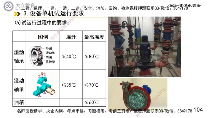 W2025一建机电-高扬-技术板块1-设备_2026年一级建造师_2026年一建机电_2025年一建机电SVIP_01-精华文档✿电子教材✿历年真题_81-机电《板块刷题资料+总结图表》DL