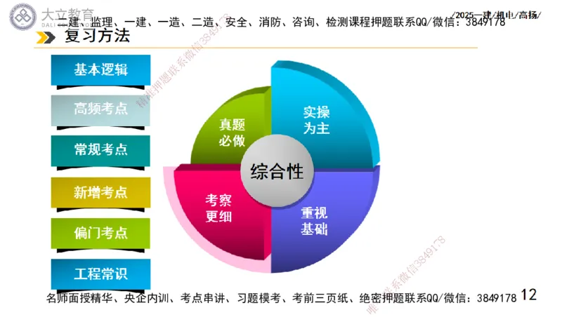 W2025一建机电-高扬-技术板块1-设备_2026年一级建造师_2026年一建机电_2025年一建机电SVIP_01-精华文档✿电子教材✿历年真题_81-机电《板块刷题资料+总结图表》DL