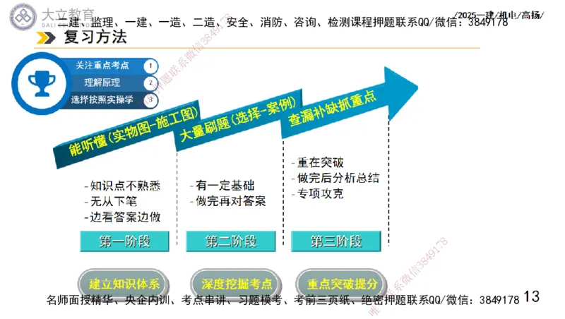 W2025一建机电-高扬-技术板块1-设备_2026年一级建造师_2026年一建机电_2025年一建机电SVIP_01-精华文档✿电子教材✿历年真题_81-机电《板块刷题资料+总结图表》DL