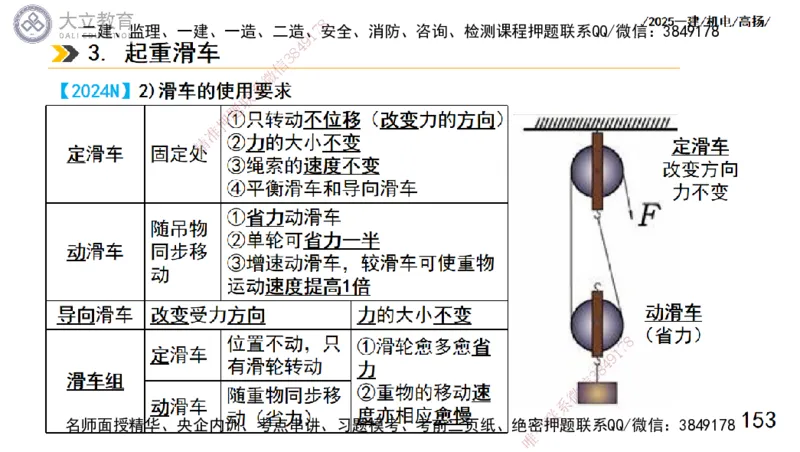 W2025一建机电-高扬-技术板块1-设备_2026年一级建造师_2026年一建机电_2025年一建机电SVIP_01-精华文档✿电子教材✿历年真题_81-机电《板块刷题资料+总结图表》DL