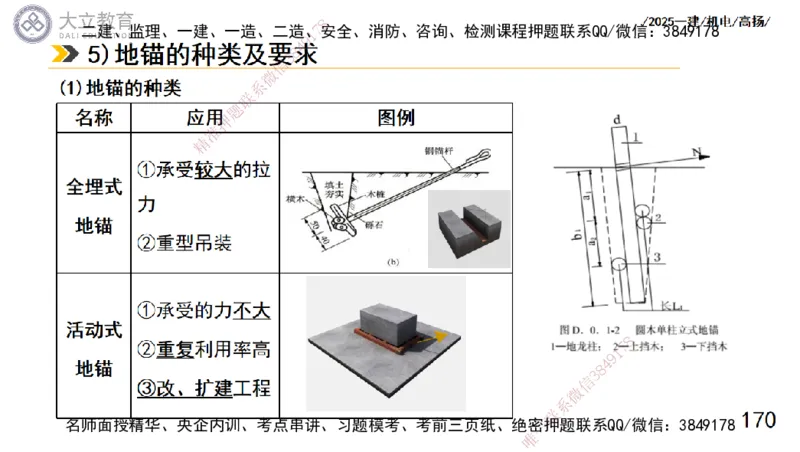 W2025一建机电-高扬-技术板块1-设备_2026年一级建造师_2026年一建机电_2025年一建机电SVIP_01-精华文档✿电子教材✿历年真题_81-机电《板块刷题资料+总结图表》DL
