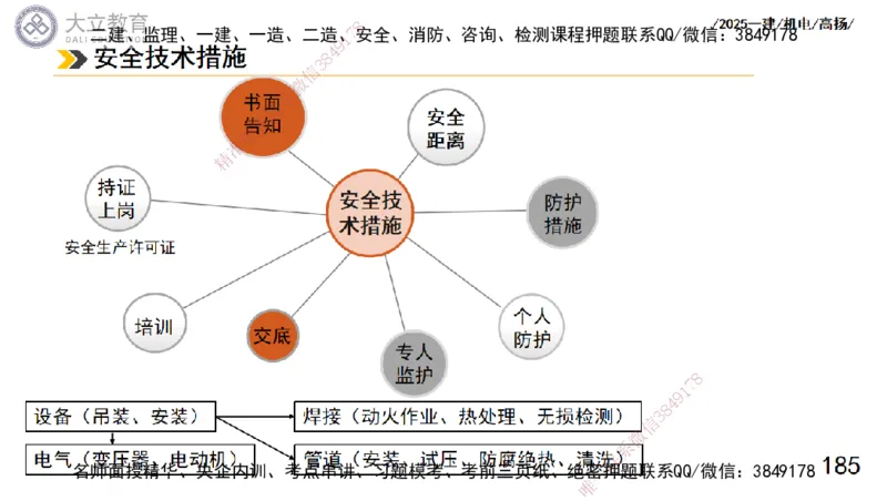 W2025一建机电-高扬-技术板块1-设备_2026年一级建造师_2026年一建机电_2025年一建机电SVIP_01-精华文档✿电子教材✿历年真题_81-机电《板块刷题资料+总结图表》DL