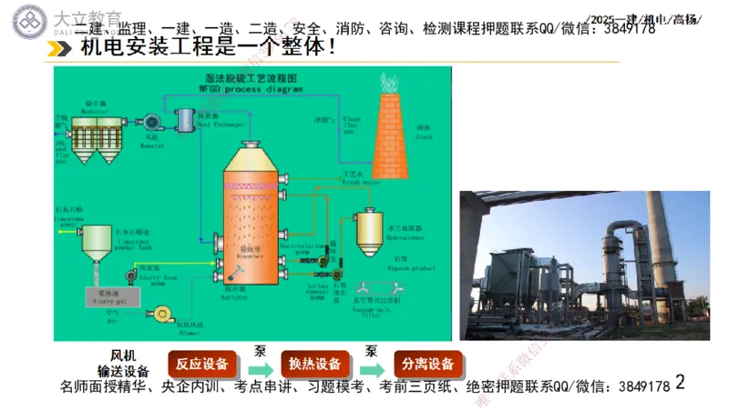 W2025一建机电-高扬-技术板块1-设备_2026年一级建造师_2026年一建机电_2025年一建机电SVIP_01-精华文档✿电子教材✿历年真题_81-机电《板块刷题资料+总结图表》DL