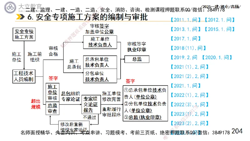W2025一建机电-高扬-技术板块1-设备_2026年一级建造师_2026年一建机电_2025年一建机电SVIP_01-精华文档✿电子教材✿历年真题_81-机电《板块刷题资料+总结图表》DL