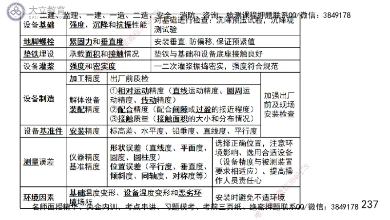 W2025一建机电-高扬-技术板块1-设备_2026年一级建造师_2026年一建机电_2025年一建机电SVIP_01-精华文档✿电子教材✿历年真题_81-机电《板块刷题资料+总结图表》DL