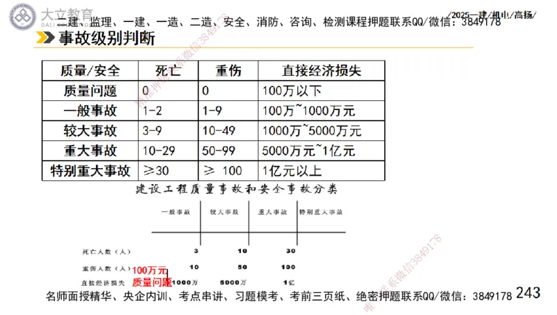 W2025一建机电-高扬-技术板块1-设备_2026年一级建造师_2026年一建机电_2025年一建机电SVIP_01-精华文档✿电子教材✿历年真题_81-机电《板块刷题资料+总结图表》DL