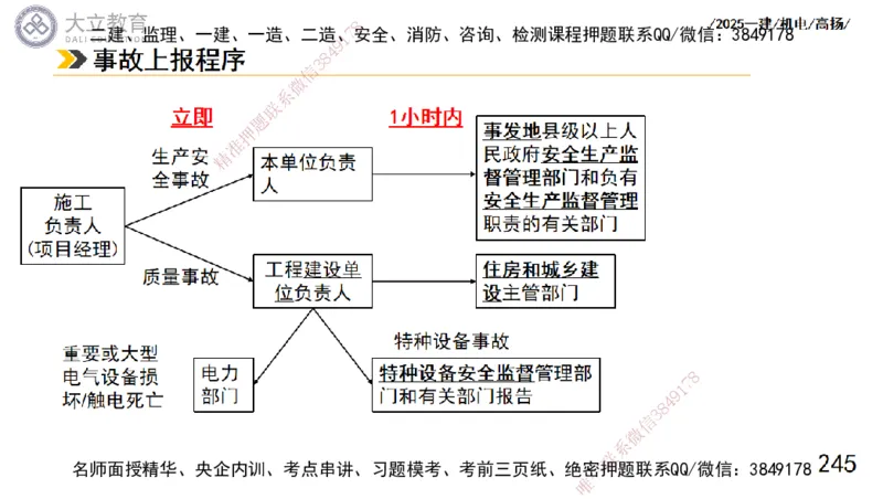 W2025一建机电-高扬-技术板块1-设备_2026年一级建造师_2026年一建机电_2025年一建机电SVIP_01-精华文档✿电子教材✿历年真题_81-机电《板块刷题资料+总结图表》DL