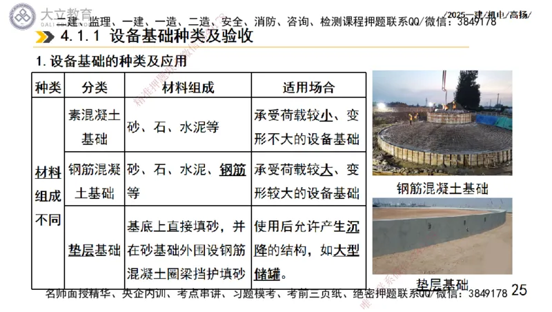 W2025一建机电-高扬-技术板块1-设备_2026年一级建造师_2026年一建机电_2025年一建机电SVIP_01-精华文档✿电子教材✿历年真题_81-机电《板块刷题资料+总结图表》DL