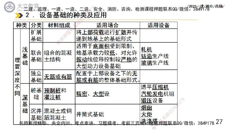 W2025一建机电-高扬-技术板块1-设备_2026年一级建造师_2026年一建机电_2025年一建机电SVIP_01-精华文档✿电子教材✿历年真题_81-机电《板块刷题资料+总结图表》DL