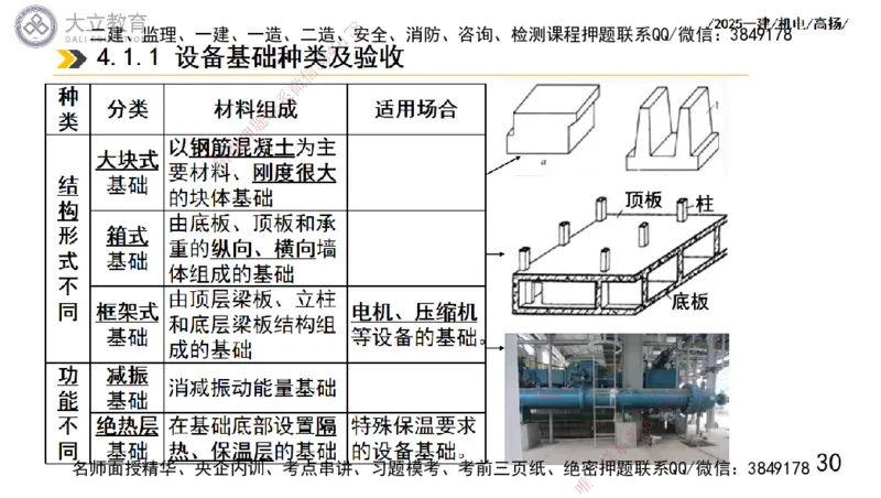 W2025一建机电-高扬-技术板块1-设备_2026年一级建造师_2026年一建机电_2025年一建机电SVIP_01-精华文档✿电子教材✿历年真题_81-机电《板块刷题资料+总结图表》DL