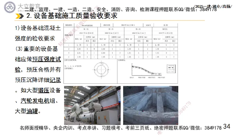 W2025一建机电-高扬-技术板块1-设备_2026年一级建造师_2026年一建机电_2025年一建机电SVIP_01-精华文档✿电子教材✿历年真题_81-机电《板块刷题资料+总结图表》DL