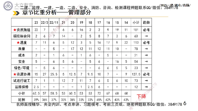 W2025一建机电-高扬-技术板块1-设备_2026年一级建造师_2026年一建机电_2025年一建机电SVIP_01-精华文档✿电子教材✿历年真题_81-机电《板块刷题资料+总结图表》DL