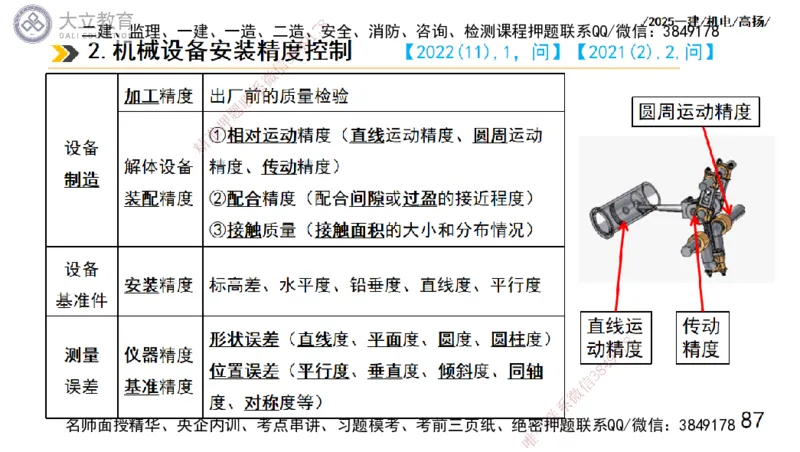 W2025一建机电-高扬-技术板块1-设备_2026年一级建造师_2026年一建机电_2025年一建机电SVIP_01-精华文档✿电子教材✿历年真题_81-机电《板块刷题资料+总结图表》DL