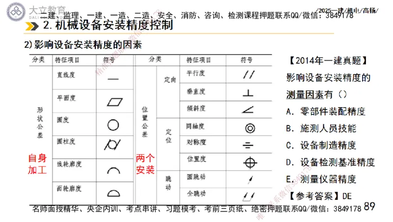 W2025一建机电-高扬-技术板块1-设备_2026年一级建造师_2026年一建机电_2025年一建机电SVIP_01-精华文档✿电子教材✿历年真题_81-机电《板块刷题资料+总结图表》DL