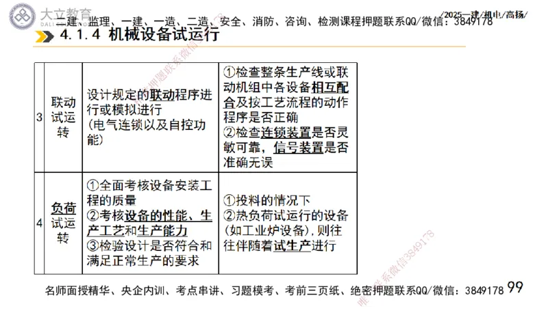 W2025一建机电-高扬-技术板块1-设备_2026年一级建造师_2026年一建机电_2025年一建机电SVIP_01-精华文档✿电子教材✿历年真题_81-机电《板块刷题资料+总结图表》DL