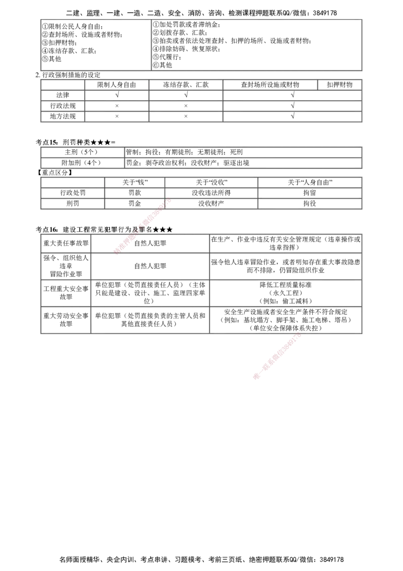 第02讲　建设工程基本法律知识（二）_2026年一建法规_2025年一建法规SVIP_04-冲刺串讲✿考点强化✿小灶集训_21-法规《冲刺串讲班》张小强JG_第一章　建设工程基本法律知识